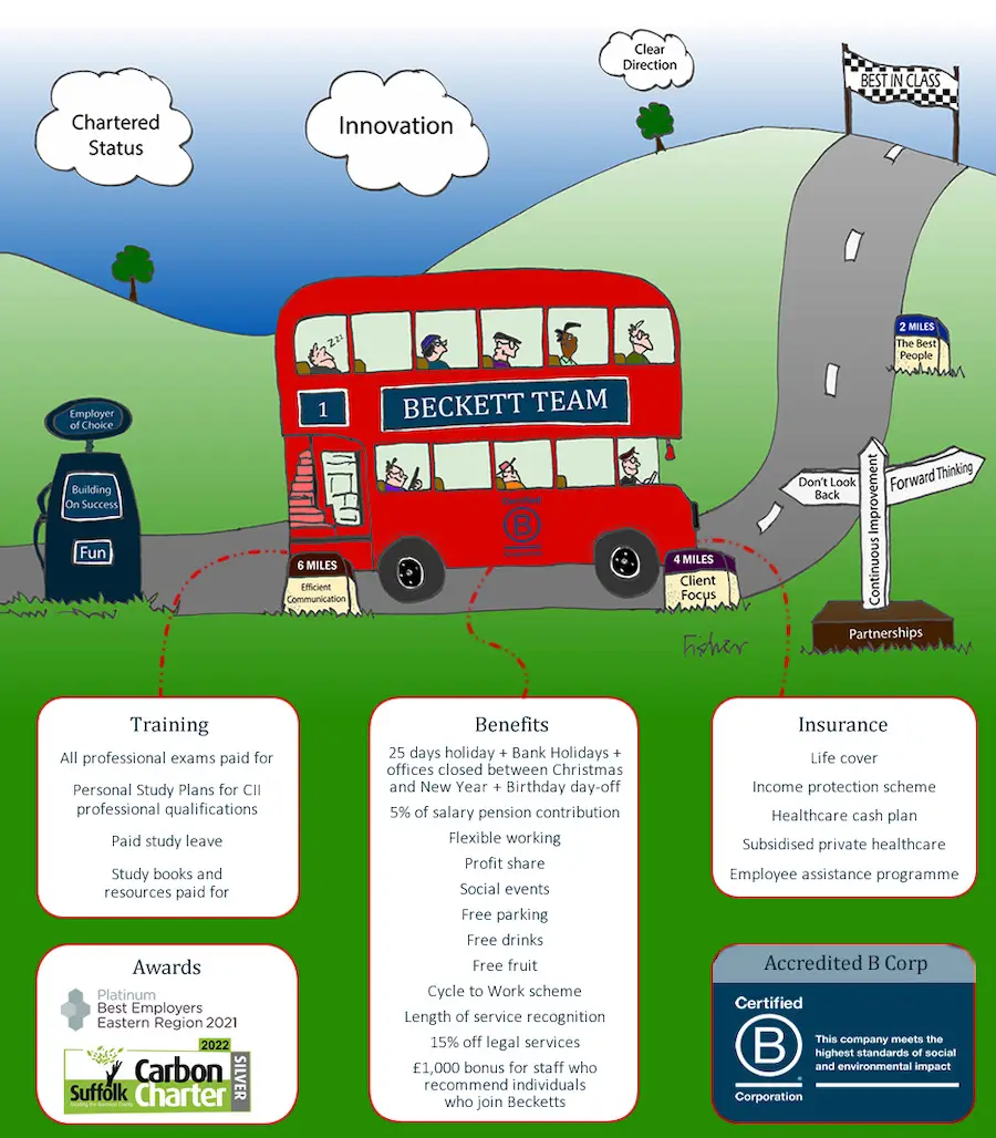 Working at Beckett Investment Management Group Ltd Great Place To